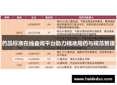药品标准在线查询平台助力精准用药与规范管理