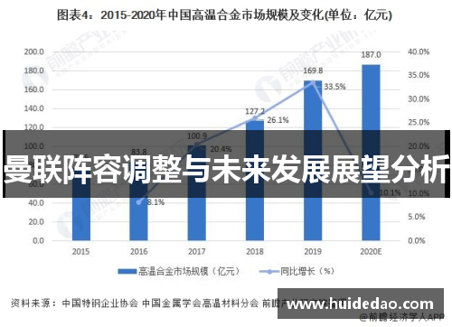 曼联阵容调整与未来发展展望分析